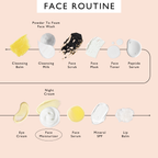 Face Moisturizer with Vitamin E
